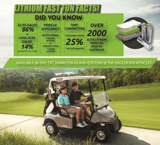 Lithium Fast, Fun, Facts